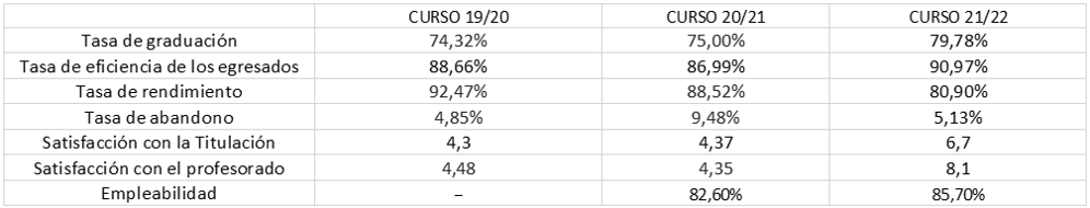 Resultados Fisioterapia