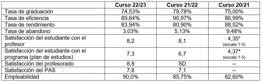 Resultados Fisioterapia