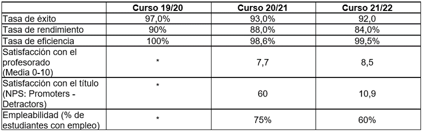 Resultados Musicología Online