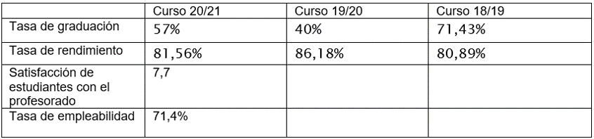 Resultados Derecho