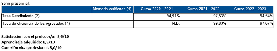 Máster en Psicología General Semipresencial