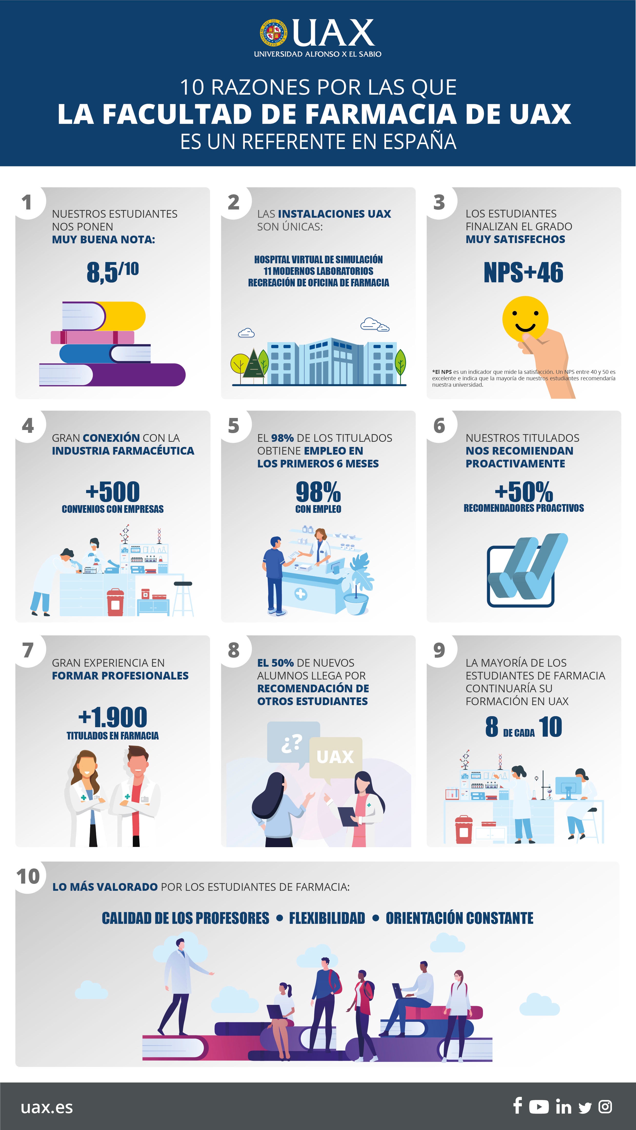 INFOGRAFIA_FARMACIA_UAX_OK.jpg