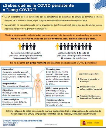 covid persistente o long covid sintomas - blog uax