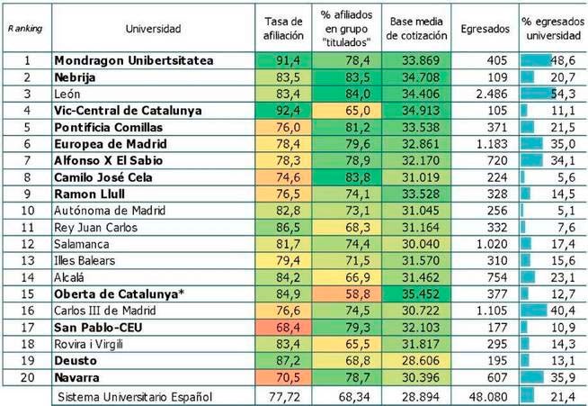 infografia u-ranking-empleabilidad-ingenieria