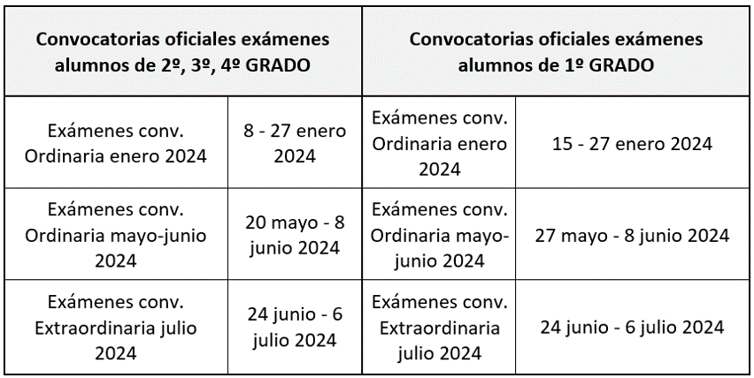 Convocatorias Oficiales