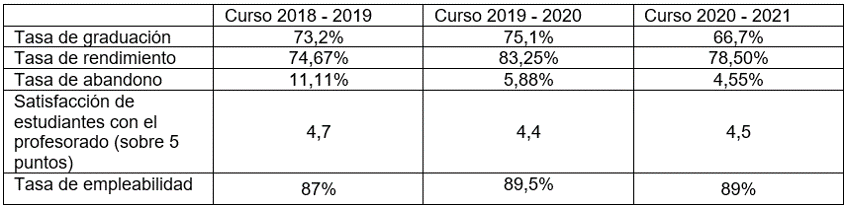 Resultados Ingeniería Civil