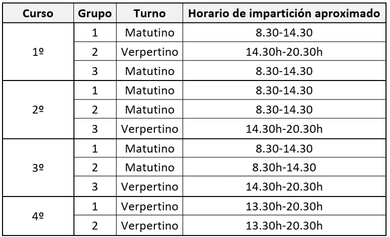 horarios grupos