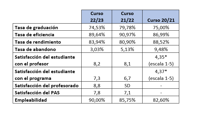 Resultados Fisioterapia español.png