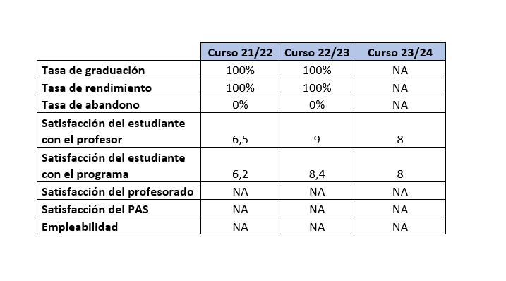 Resultados Neurofisioterapia 2024.png